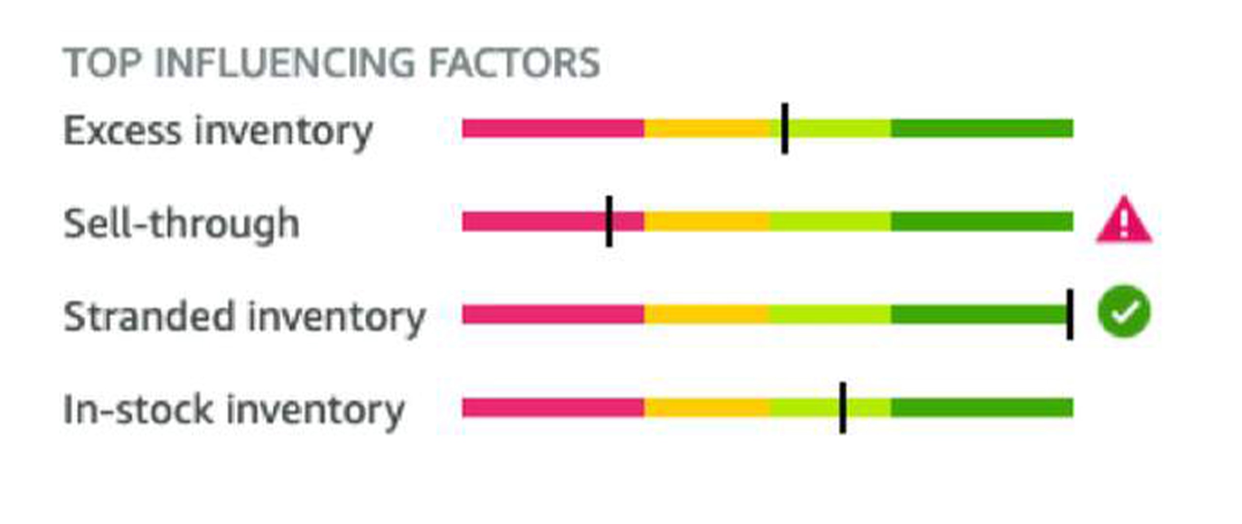 Top influencing factors line chart