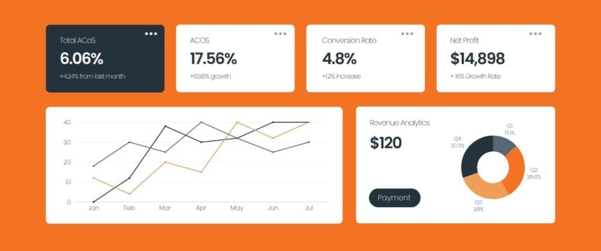 amazon seller central metrics that predict cash