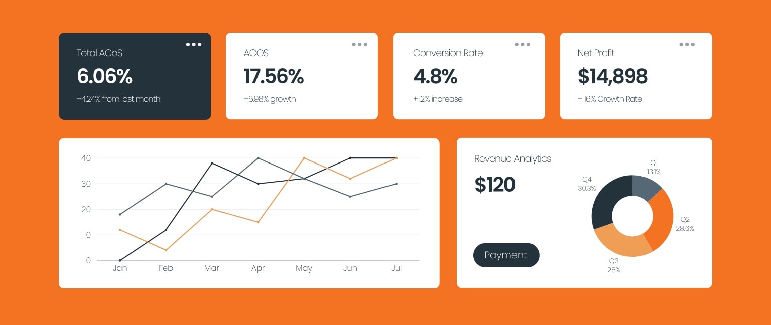 amazon seller central metrics that predict cash